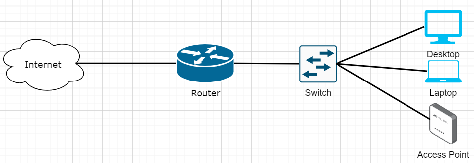 Certificate bypass method