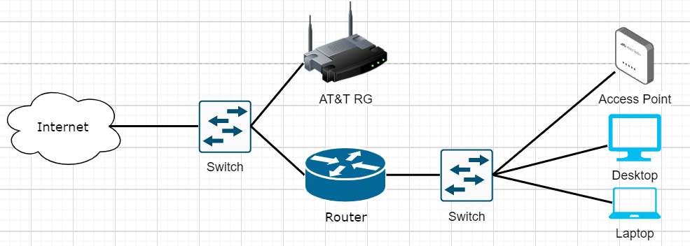 Dumb Switch Method
