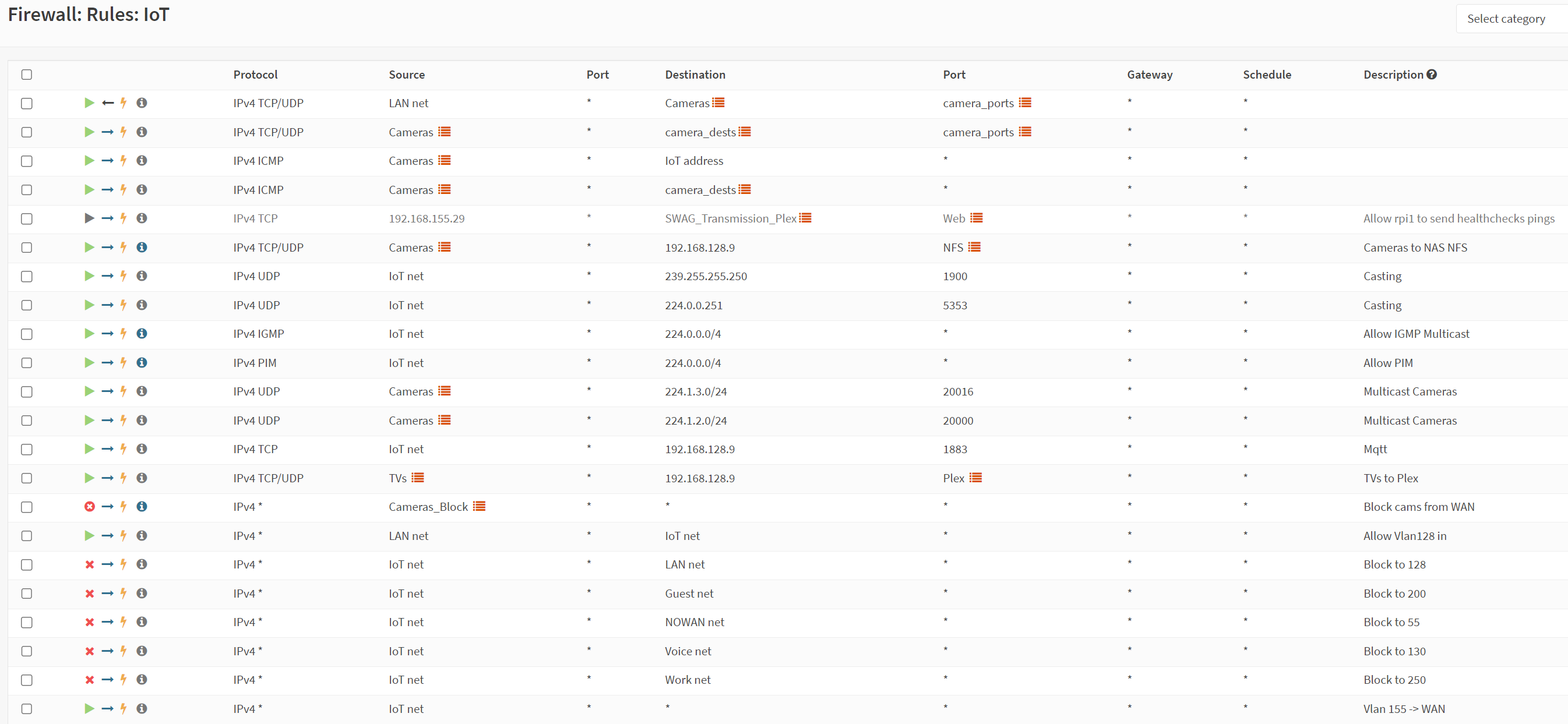 VLAN Rules