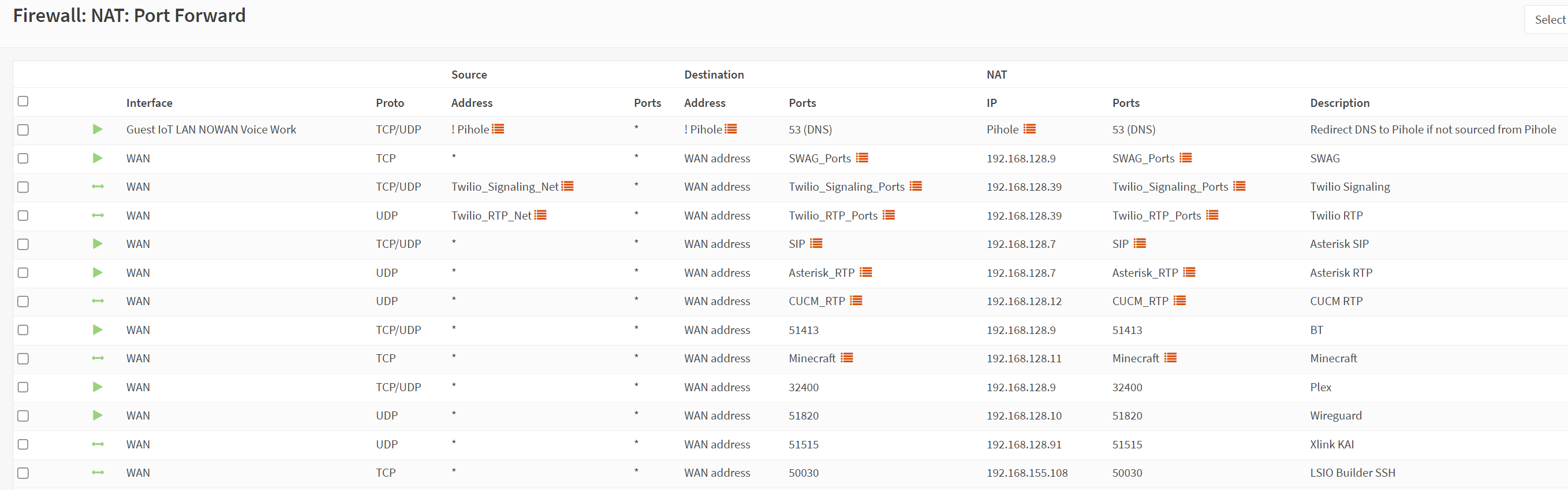 DNAT list