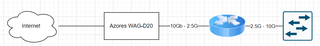 network diagram