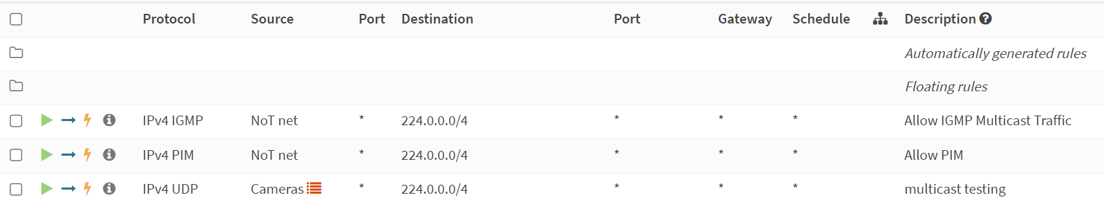 firewall rules for multicast