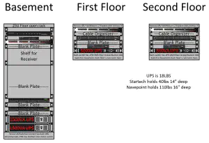How I designed my racks